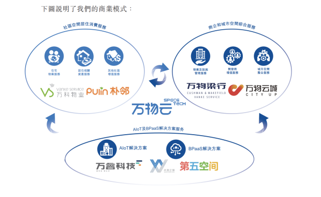 mg冰球突破云商业模式