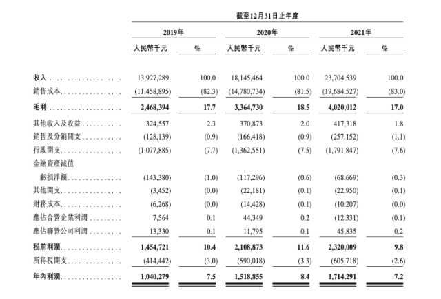 mg冰球突破云主要财务数据